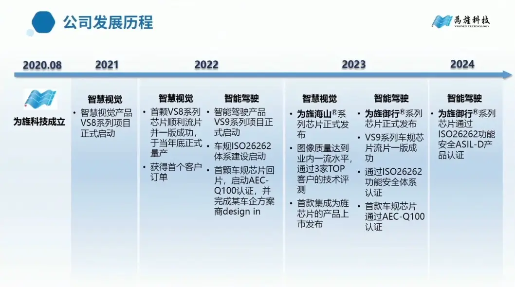 汽车开发软件_车规软件开发_汽车软件开发标准