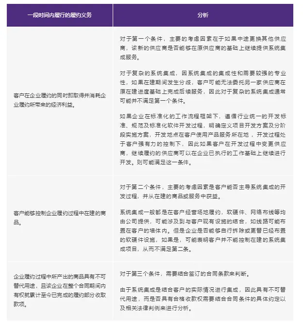 新收入准则下定制软件和系统集成行业的收入确认示例