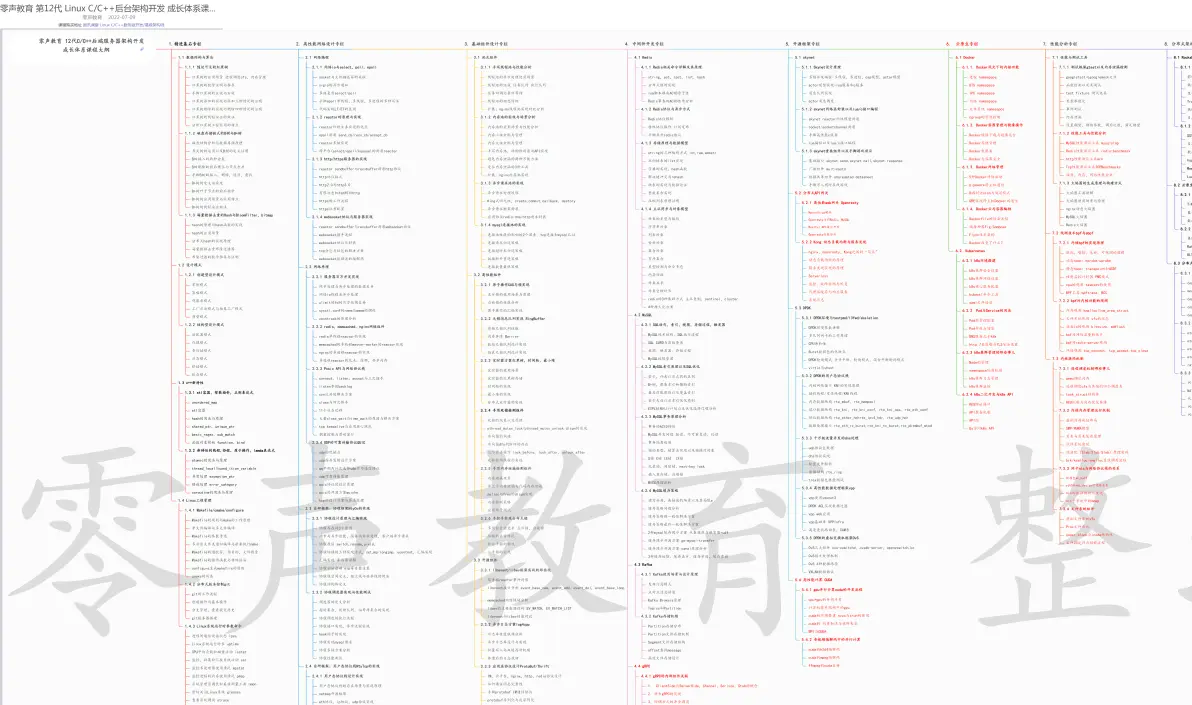 C/C++职业发展方向如何选择？服务器端开发、游戏开发、嵌入式软件开发等