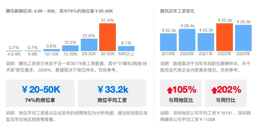 玩游戏与做游戏大不同！游戏开发技术活，哪些专业更对口？