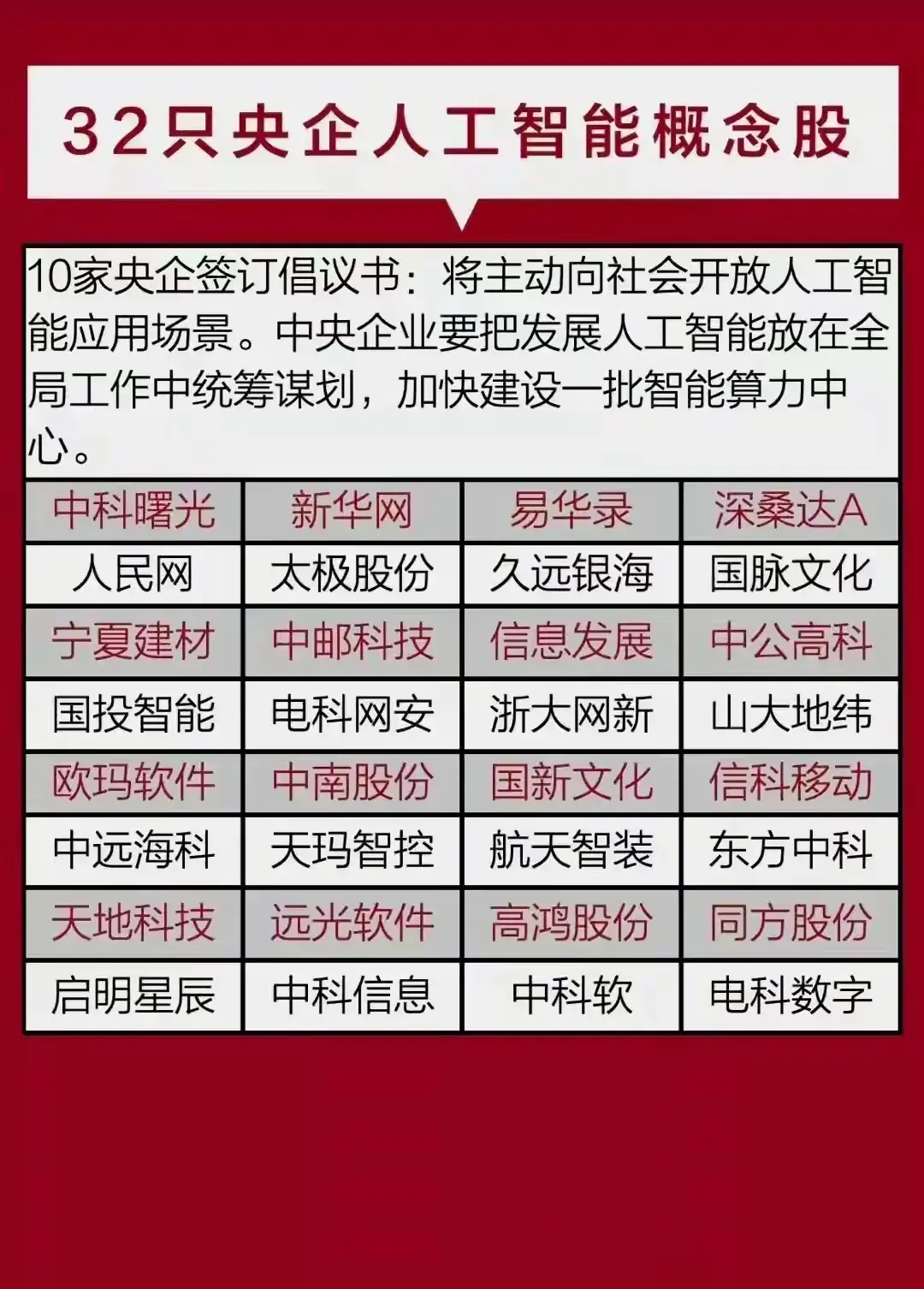 热门科技主线：国产自主可控、算力、半导体、华为、信创、低空经济深度解析