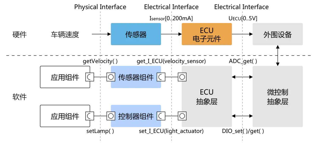 应用层软件：功能与应用的全面解析