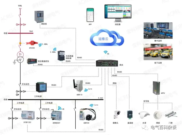浅谈电厂电能管理及开关状态在线监测系统的开发与系统解决方案