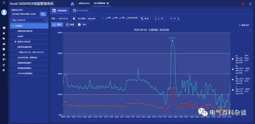 浅谈电厂电能管理及开关状态在线监测系统的开发与系统解决方案