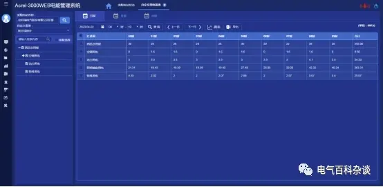 浅谈电厂电能管理及开关状态在线监测系统的开发与系统解决方案