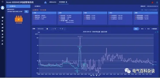 浅谈电厂电能管理及开关状态在线监测系统的开发与系统解决方案