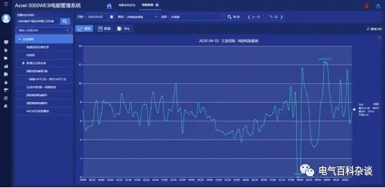 浅谈电厂电能管理及开关状态在线监测系统的开发与系统解决方案