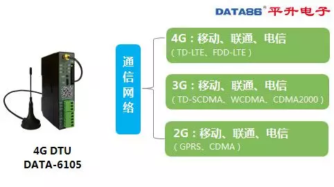 DTU 设备、dtu 产品、智能 dtu 七模***通，仅需 438 元