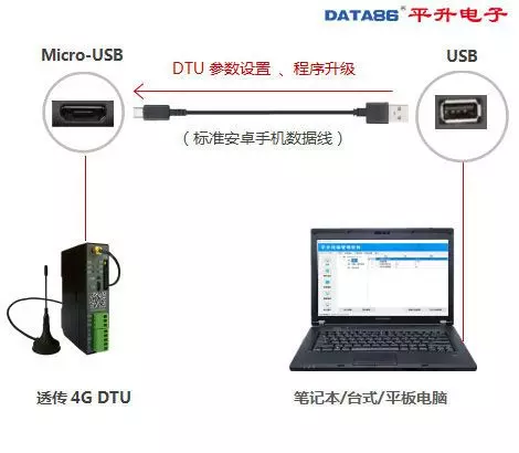 DTU 设备、dtu 产品、智能 dtu 七模***通，仅需 438 元