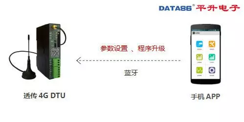 DTU 设备、dtu 产品、智能 dtu 七模***通，仅需 438 元