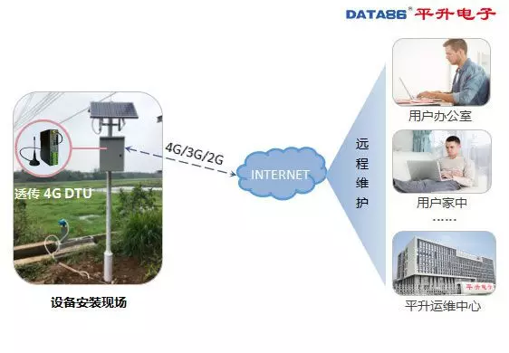 DTU 设备、dtu 产品、智能 dtu 七模***通，仅需 438 元