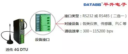 DTU 设备、dtu 产品、智能 dtu 七模***通，仅需 438 元