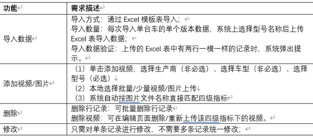 探索软件产品开发的全过程：从创意到上线