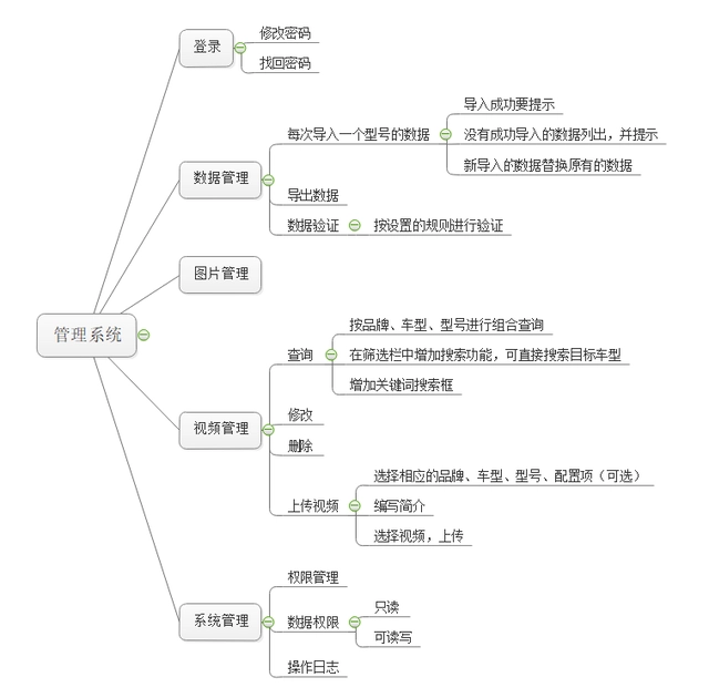 探索软件产品开发的全过程：从创意到上线