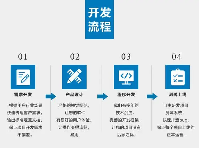 长沙软件开发公司有哪些？哪家更靠谱？