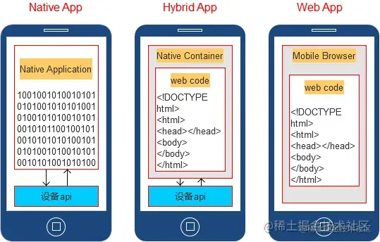 移动端开发必备知识：深入了解Hybrid App