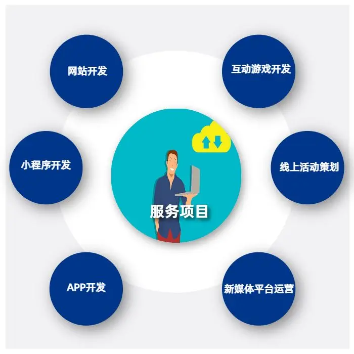 云信科技：app开发的价格一般是多少钱?