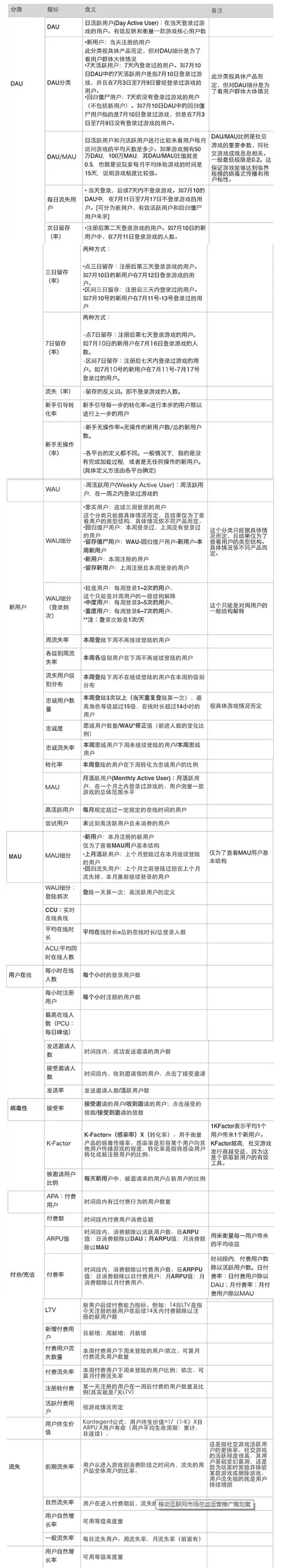 史上最全最详细的APP运营推广策划方案-马海祥博客