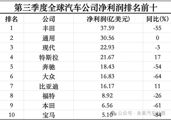 华为尊界登场，小鹏众筹开启，汽车行业新动态全览