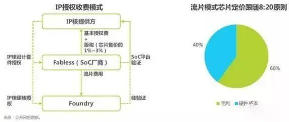 国内研发一颗芯片成本揭秘：小米面临的挑战与困境