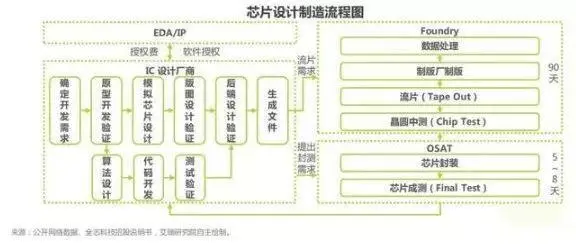 国内研发一颗芯片成本揭秘：小米面临的挑战与困境