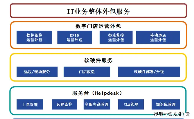 上海顶尖IT外包服务公司推荐：5家值得信赖的选择