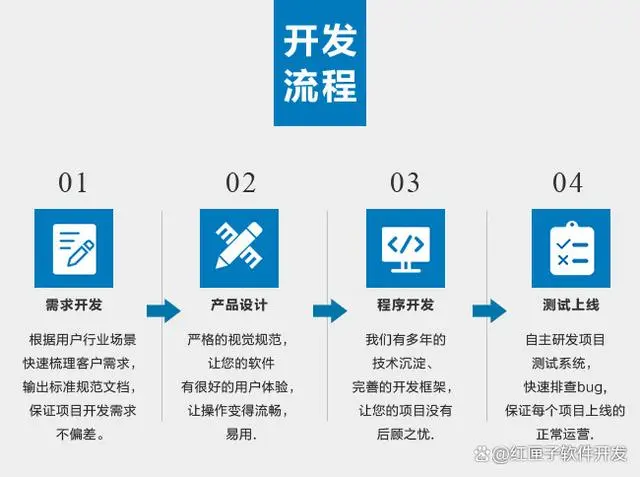 电商软件开发：打造高效、安全的在线购物平台