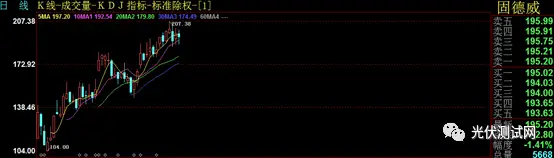 光伏百元股排行榜：迈为、斯达、固德威等十大热门股票解析