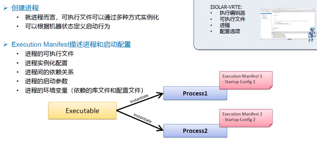 AUTOSAR AP 方法论与开发流程最佳实践指南