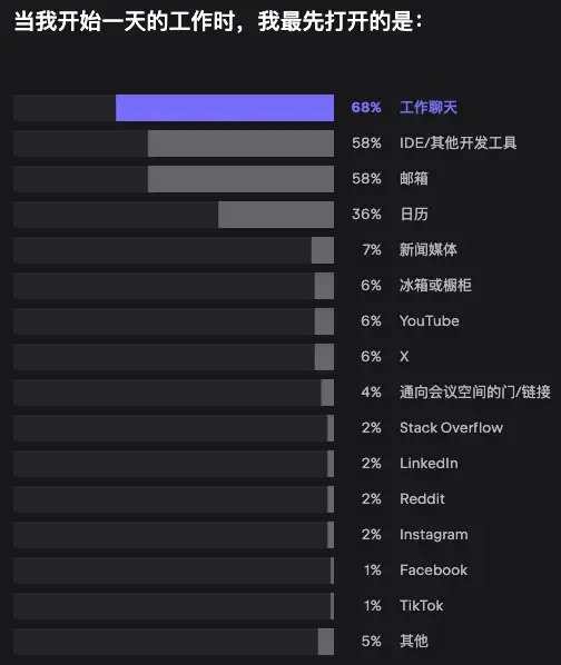 2023年开发者现状报告重磅发布，揭示最新行业趋势与挑战