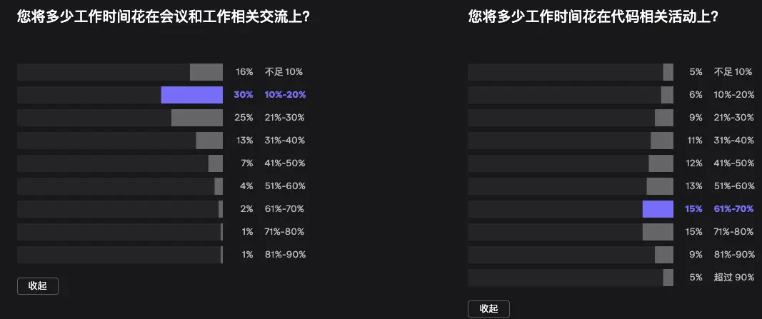 2023年开发者现状报告重磅发布，揭示最新行业趋势与挑战