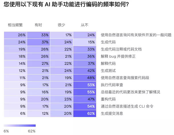 2023年开发者现状报告重磅发布，揭示最新行业趋势与挑战