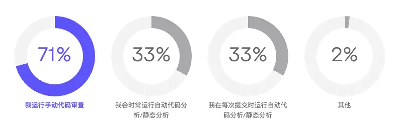 2023年开发者现状报告重磅发布，揭示最新行业趋势与挑战