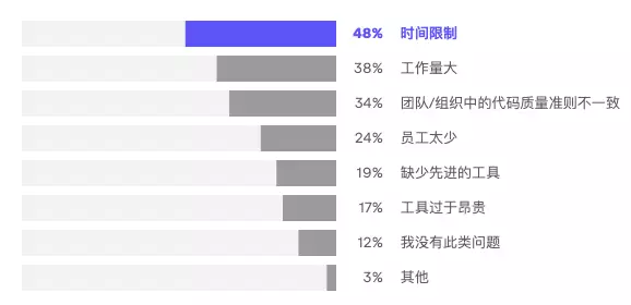 2023年开发者现状报告重磅发布，揭示最新行业趋势与挑战