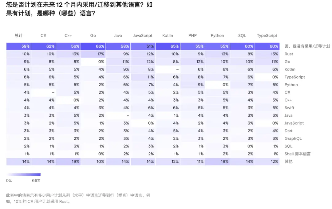 2023年开发者现状报告重磅发布，揭示最新行业趋势与挑战