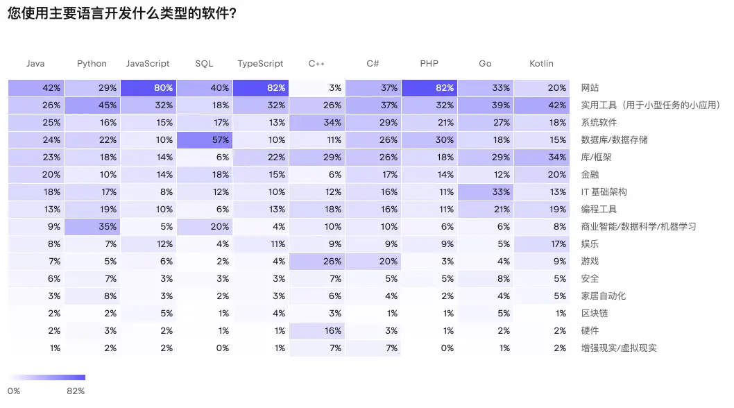 2023年开发者现状报告重磅发布，揭示最新行业趋势与挑战