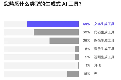 2023年开发者现状报告重磅发布，揭示最新行业趋势与挑战