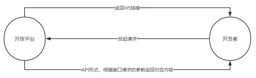 如何设计及管理开放平台：全面指南与最佳实践