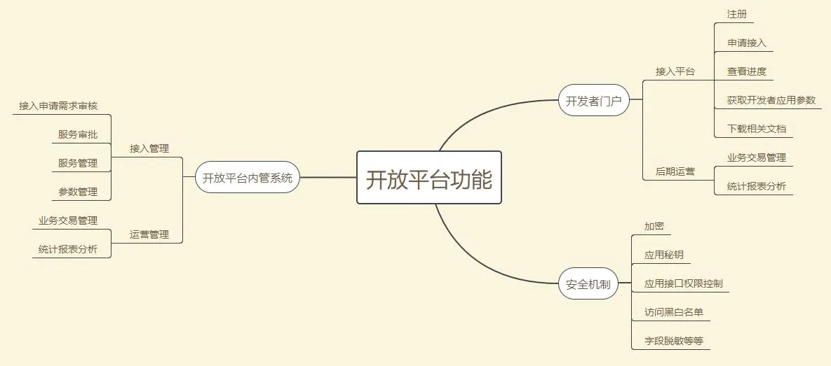 如何设计及管理开放平台：全面指南与最佳实践