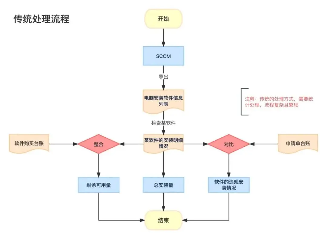 案例研究：柯尼卡美能达软件开发公司如何利用DataEase构建内部数据可视化体系