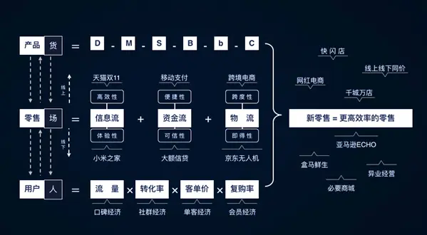 深入了解新零售时代的AI智能货柜：一篇全面解析