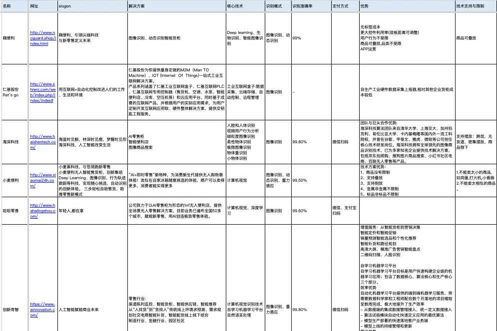 深入了解新零售时代的AI智能货柜：一篇全面解析