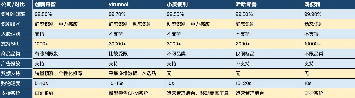 深入了解新零售时代的AI智能货柜：一篇全面解析