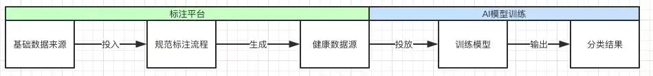 深入了解新零售时代的AI智能货柜：一篇全面解析