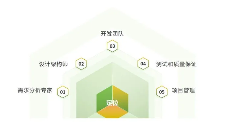 定制开发服务：软件公司如何塑造独特解决方案