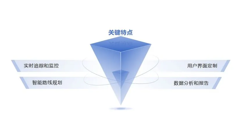 定制开发服务：软件公司如何塑造独特解决方案