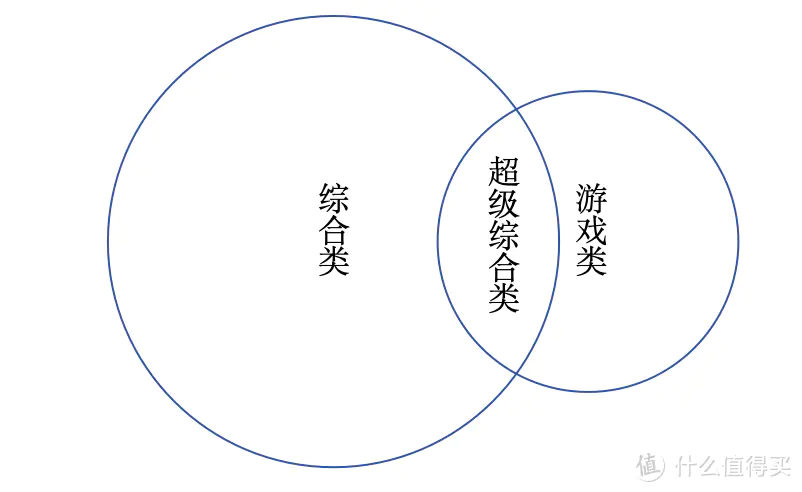 动感单车软件大PK，野小兽、麦瑞克、keep、Spax 选哪家才能坚持锻炼一夏天？