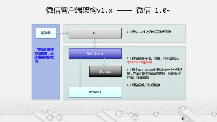 微信 Android 客户端架构演进之路：从初创到成熟的历程