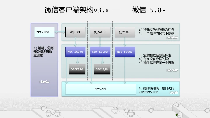 微信 Android 客户端架构演进之路：从初创到成熟的历程