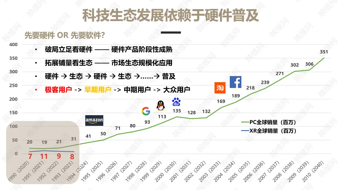 2024年AR/VR行业面临的现实问题及未来发展前景深度分析